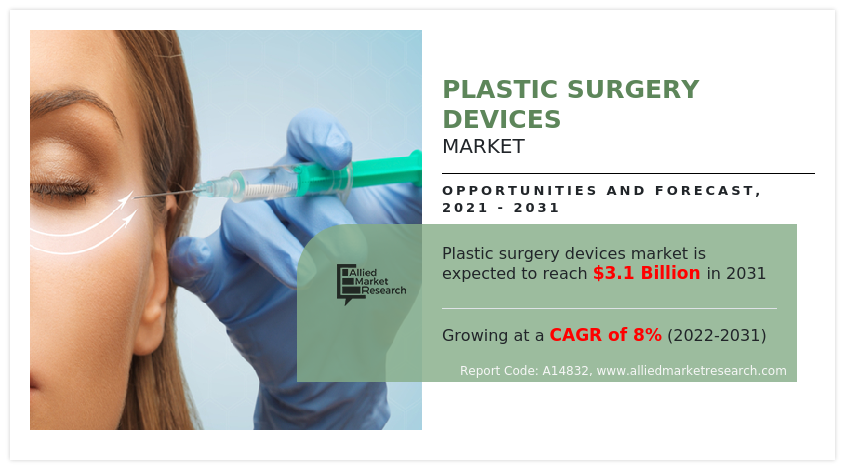 Plastic Surgery Devices Market Infographics, 2031