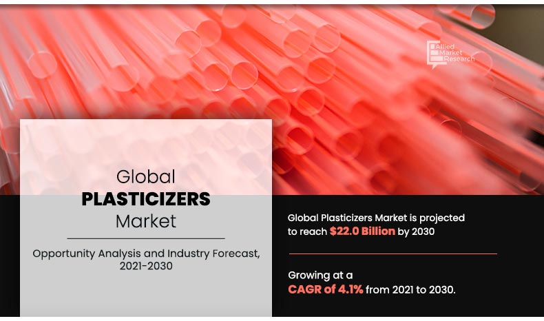 Plasticizers Market