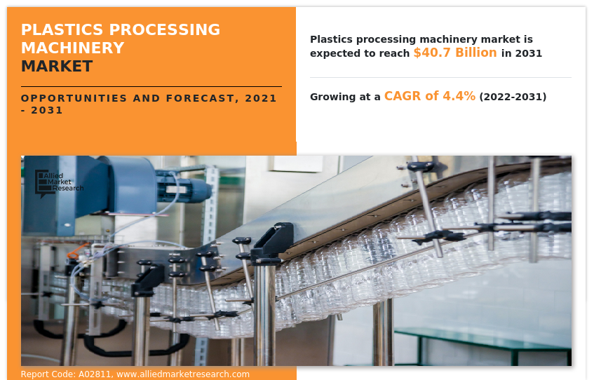 Plastics Processing Machinery Market Insights 2031