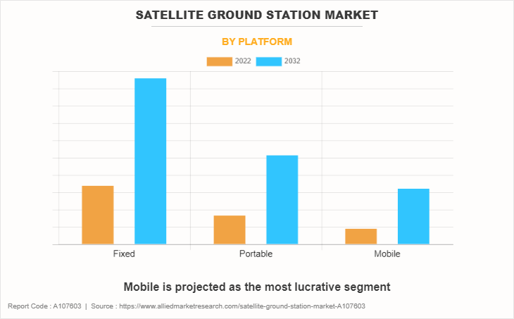 Satellite Ground Station Market by Platform