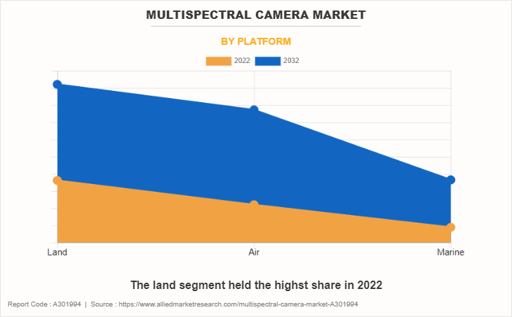 Multispectral Camera Market by Platform