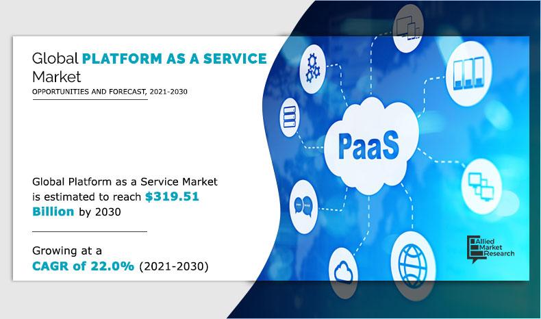 Platform-as-a-Service-Market--2021-2030	