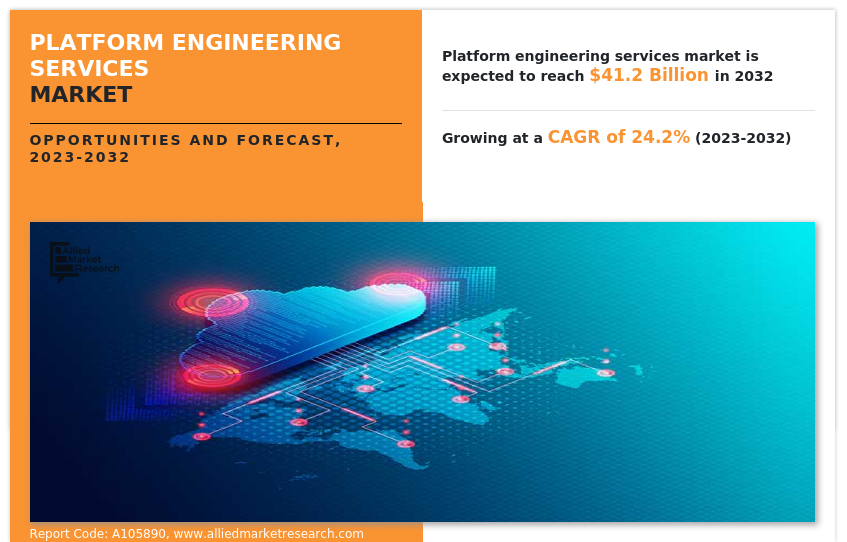 Platform Engineering Services Market
