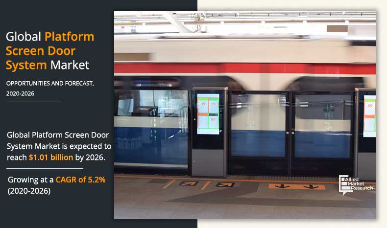 Platform Screen Door System Market