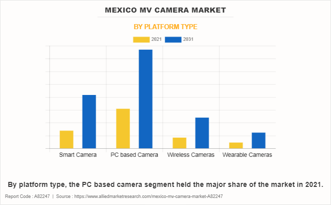 Mexico MV Camera Market by Platform Type