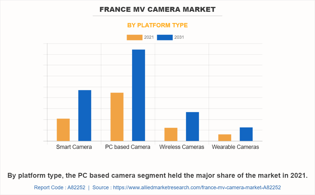 France MV Camera Market by Platform Type