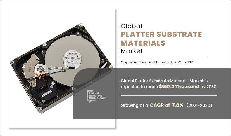 Platter-Substrate-Materials-Market