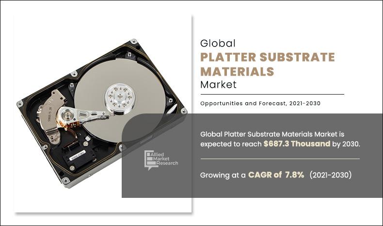 Platter-Substrate-Materials-Market	