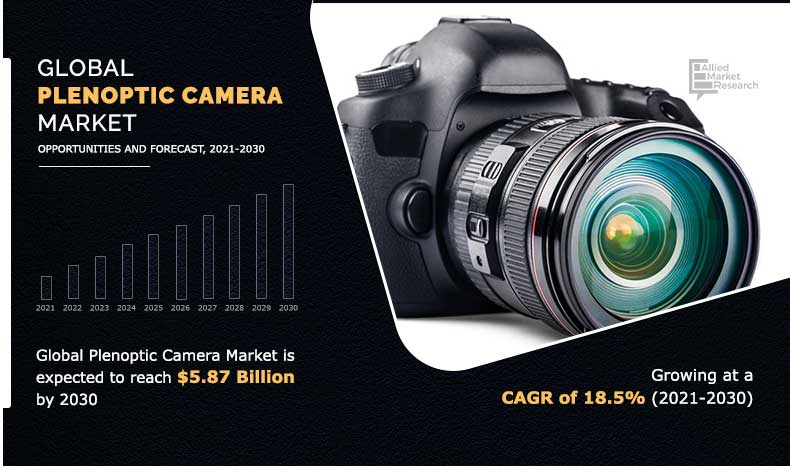 Plenoptic Camera Market Insights