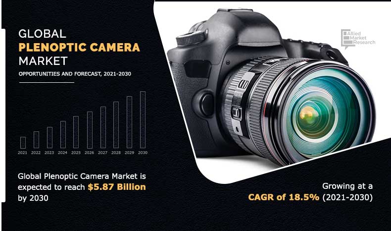 Plenoptic-Camera-Market	
