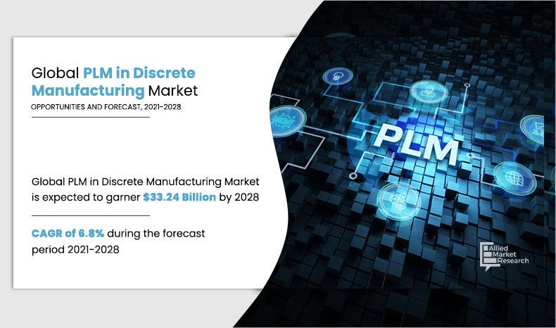 PLM in Discrete Manufacturing Market
