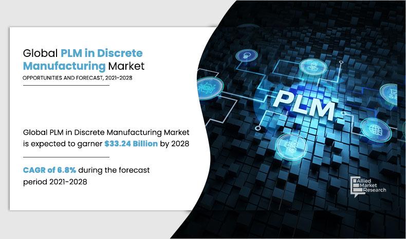 PLM-in-Discrete-Manufacturing-Market,-2021-2028	