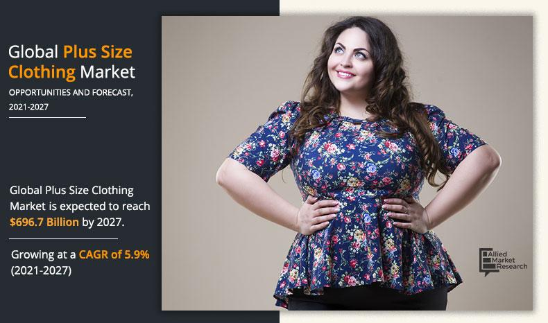 Plus Size Clothing Market Size, Share, Trends