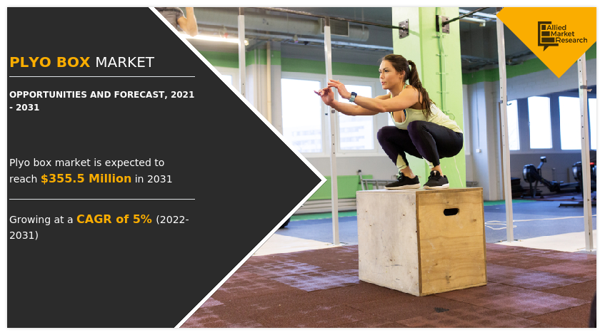 Plyo Box Market, Plyo Box Industry, Plyo Box Market Size, Plyo Box Market Share, Plyo Box Market Growth, Plyo Box Market Trends, Plyo Box Market Analysis, Plyo Box Market Forecast