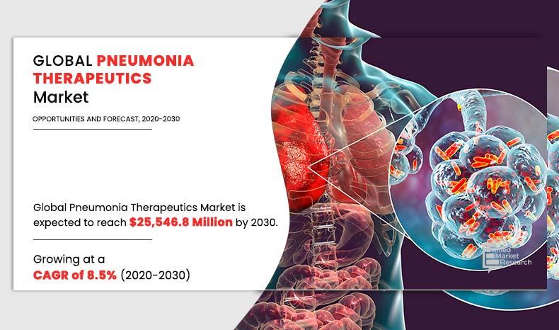 Pneumonia-Therapeutics-Market