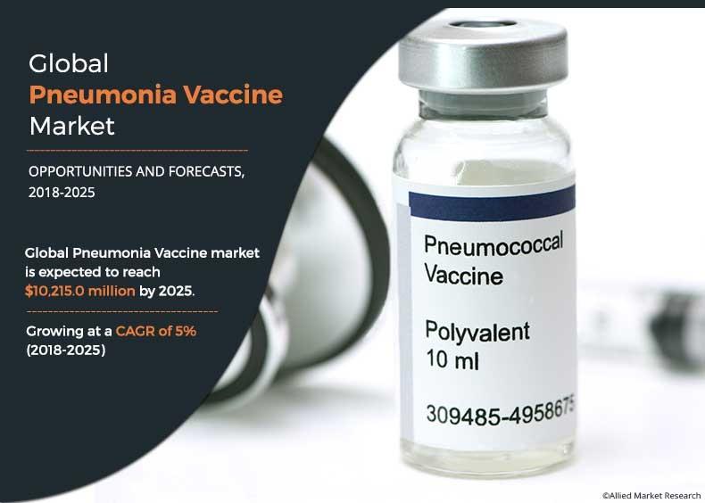 Pneumonia Vaccine Market