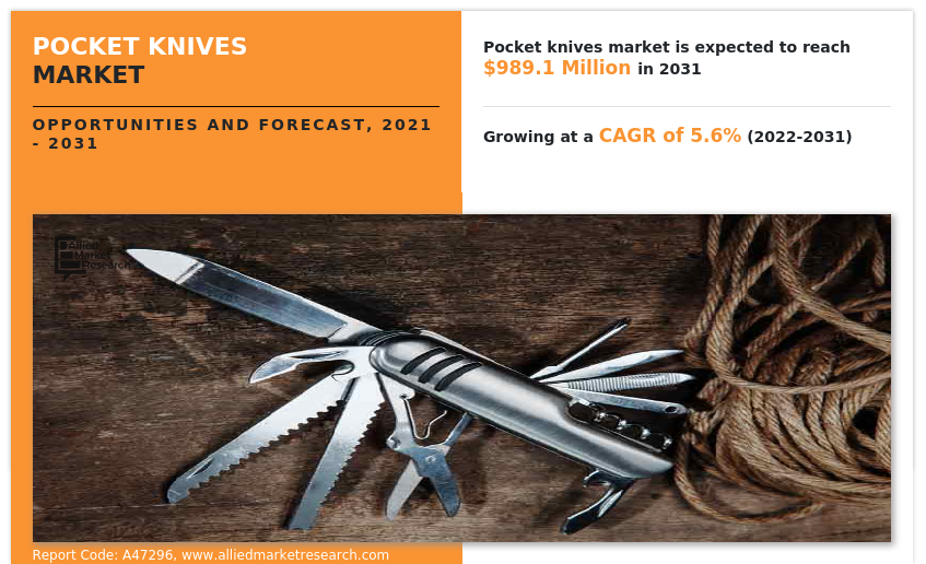 Pocket Knives Market