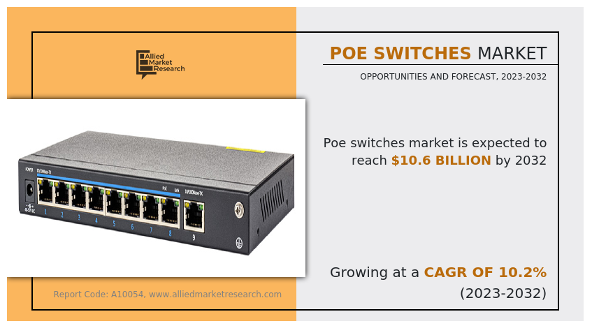 PoE Switches Market