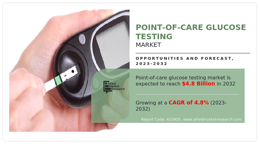 Point-of-Care Glucose Testing Market