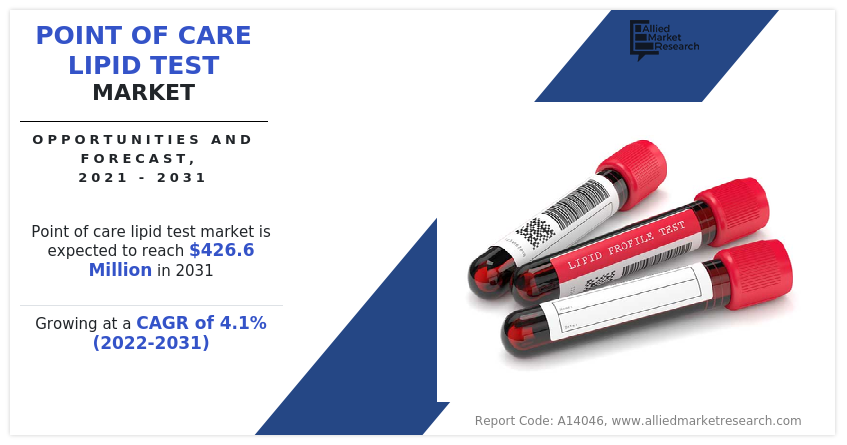 Point of Care lipid Test Market