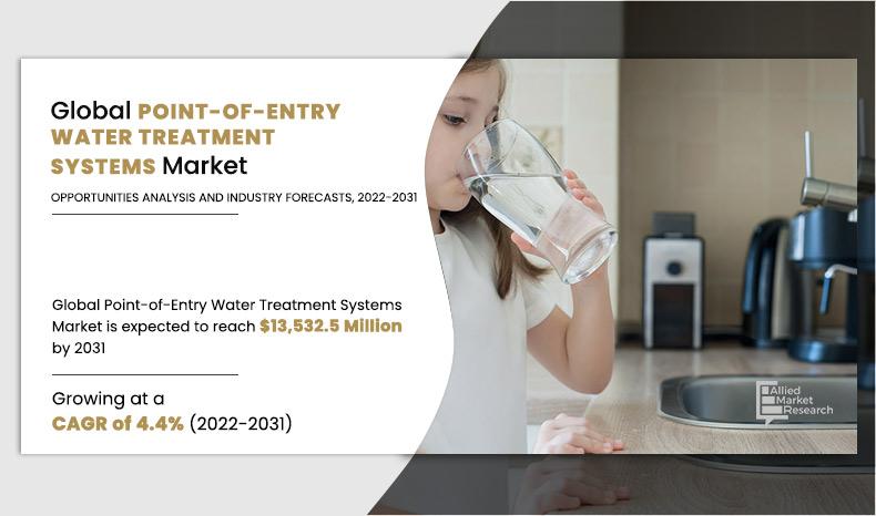 Point-of-Entry-Water-Treatment-Systems-Market