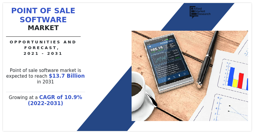 Point of Sale Software Market, Point of Sale Software Industry, Point of Sale Software Market Size, Point of Sale Software Market Share, Point of Sale Software Market Trends, Point of Sale Software Market Growth, Point of Sale Software Market Forecast, Point of Sale Software Market Analysis