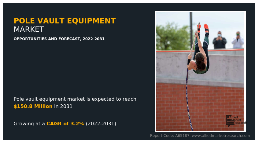 Pole Vault Equipment Market