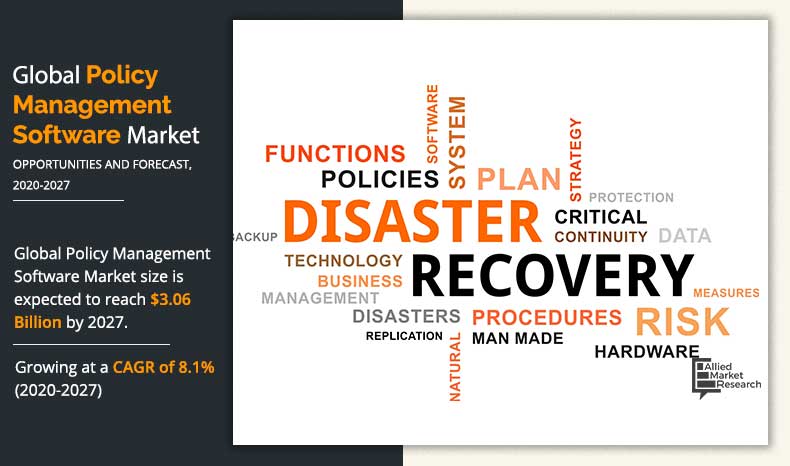 Policy-Management-Software-Market-2020-2027