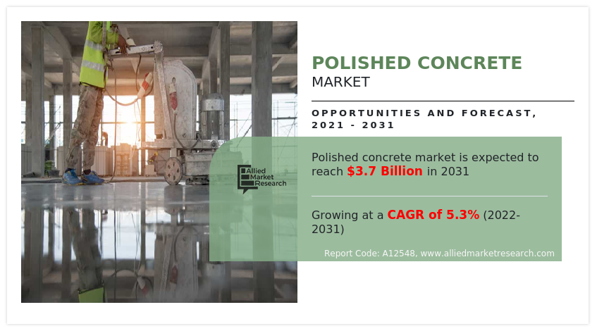 Polished Concrete Market