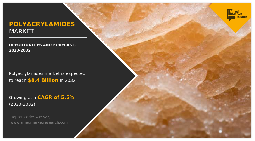 Polyacrylamides Market