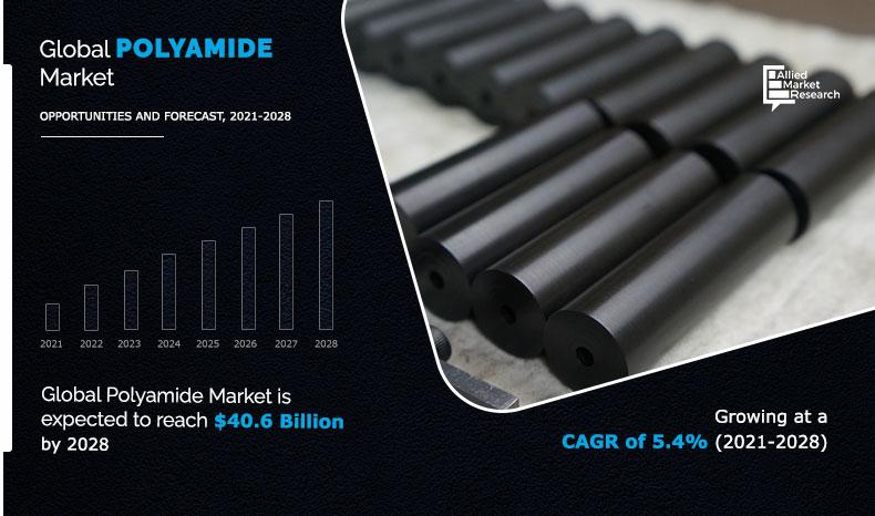 Polyamide-Market-2021-2028	