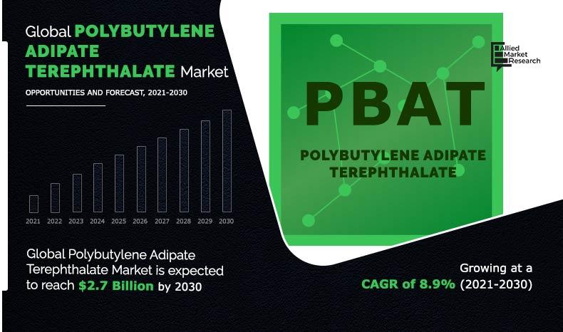 Polybutylene-Adipate-Terephthalate-Market-2021-2030	