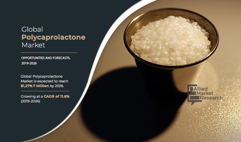 Polycaprolactone Market