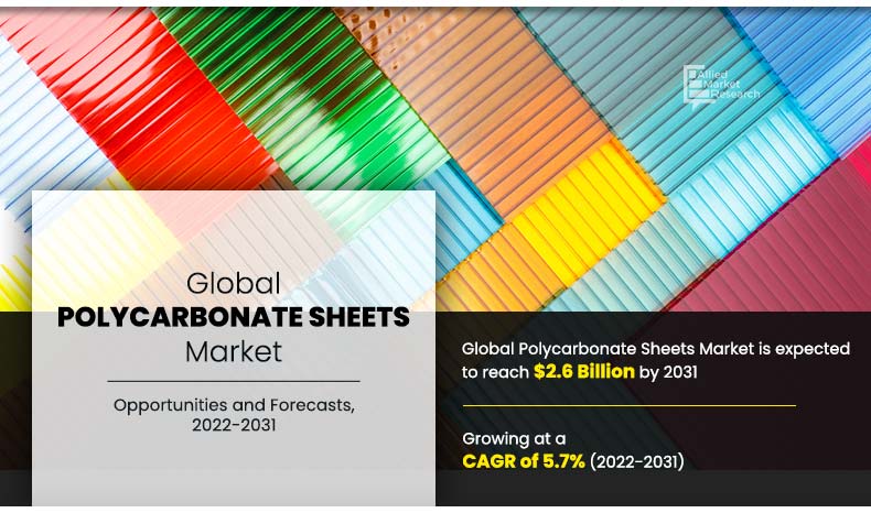 	Polycarbonate-sheets-Market