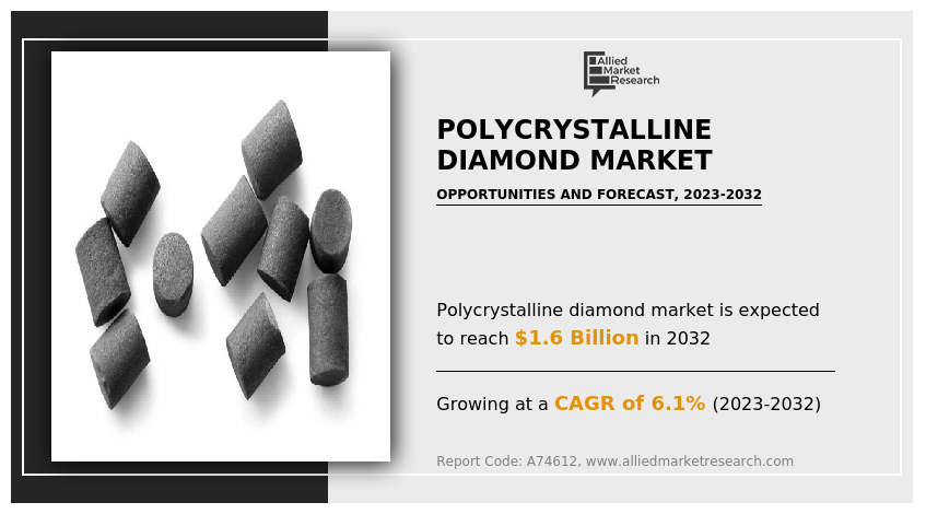 Polycrystalline Diamond Market