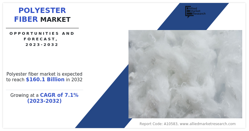 Polyester Fiber Market