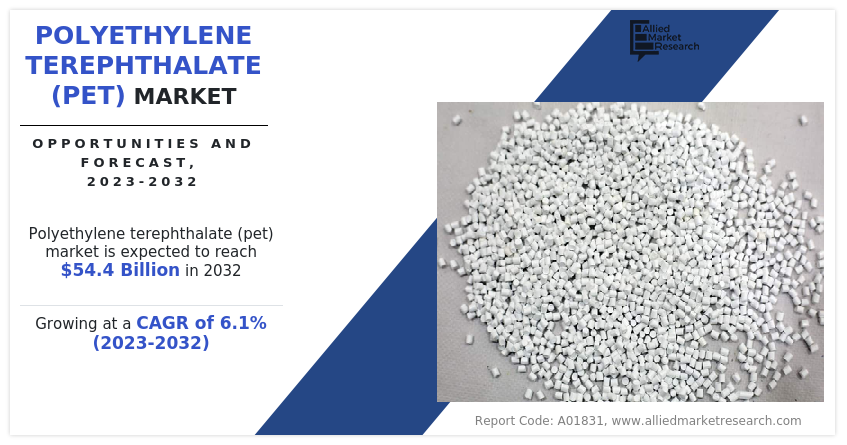 Polyethylene Terephthalate (PET) Market