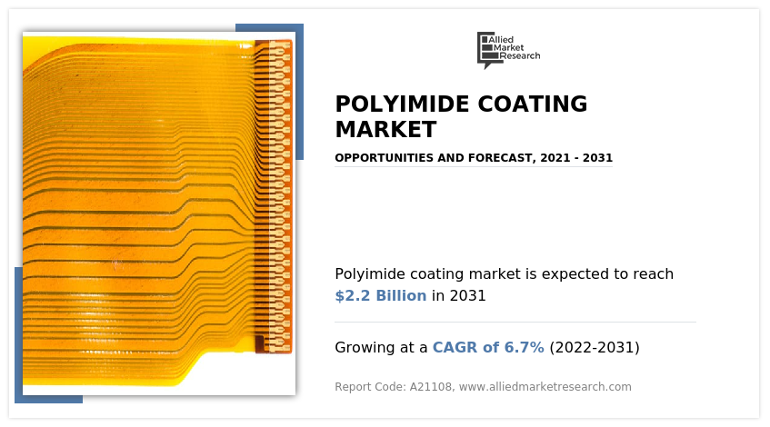 Polyimide Coating Market
