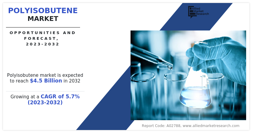 Polyisobutene Market Size, Share 2032