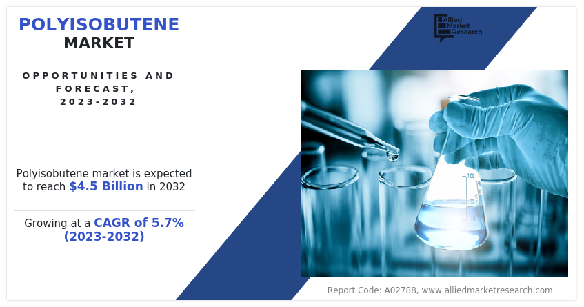 Polyisobutene Market