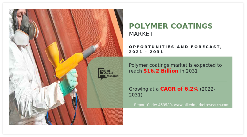 Polymer Coatings Market