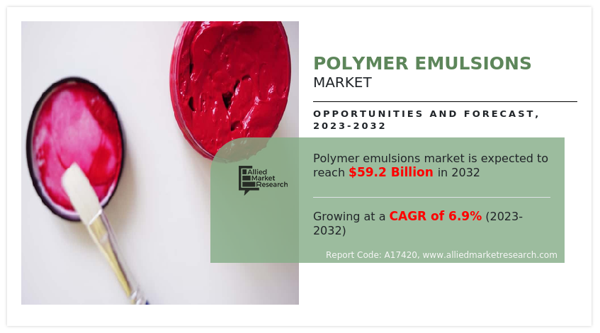 Polymer Emulsions Market