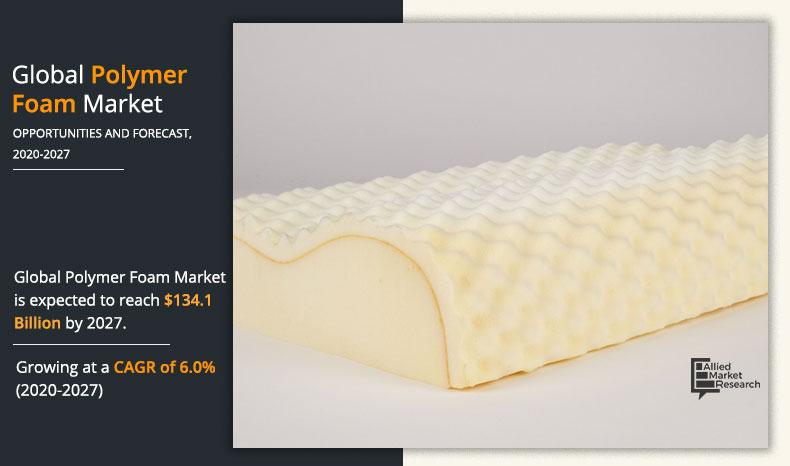 Polymer-Foam-Market-2020-2027	