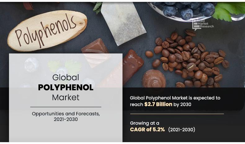 Polyphenol--market