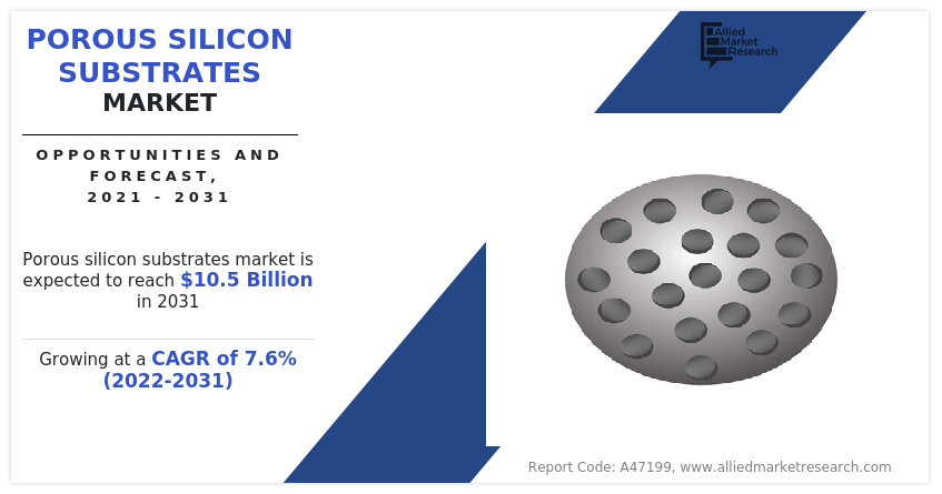 Porous Silicon Substrates Market Insights