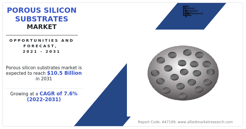 Porous Silicon Substrates Market