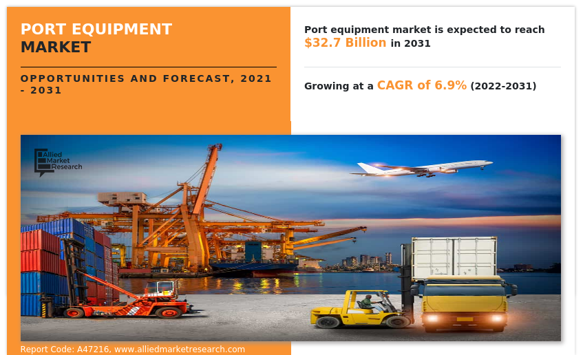 Port Equipment Market