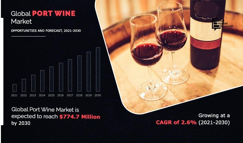 Port-Wine-Market-2021-2030