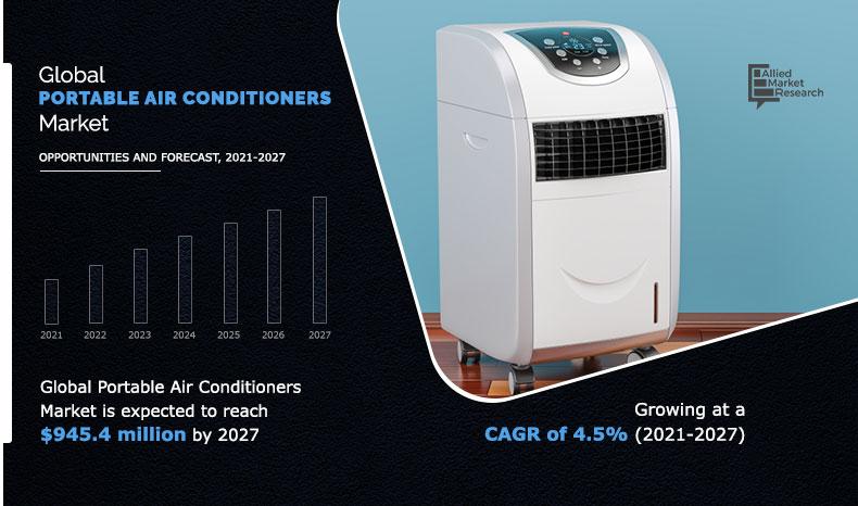 Portable-Air-Conditioners-Market,-2021-2027