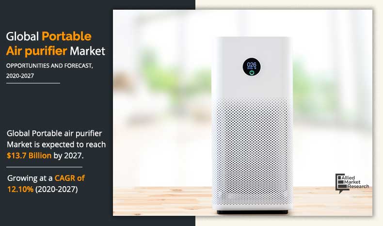 Portable-air-purifier-Market-2020-2027